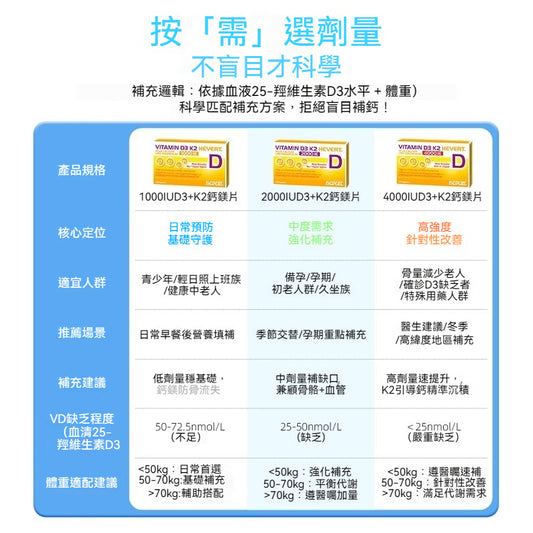 Hevert菲德 Vitamin D3 K2 維生素 D3K2鈣鎂 共補 1000/2000/4000 IU 補充鈣強健肌肉骨骼片 60粒