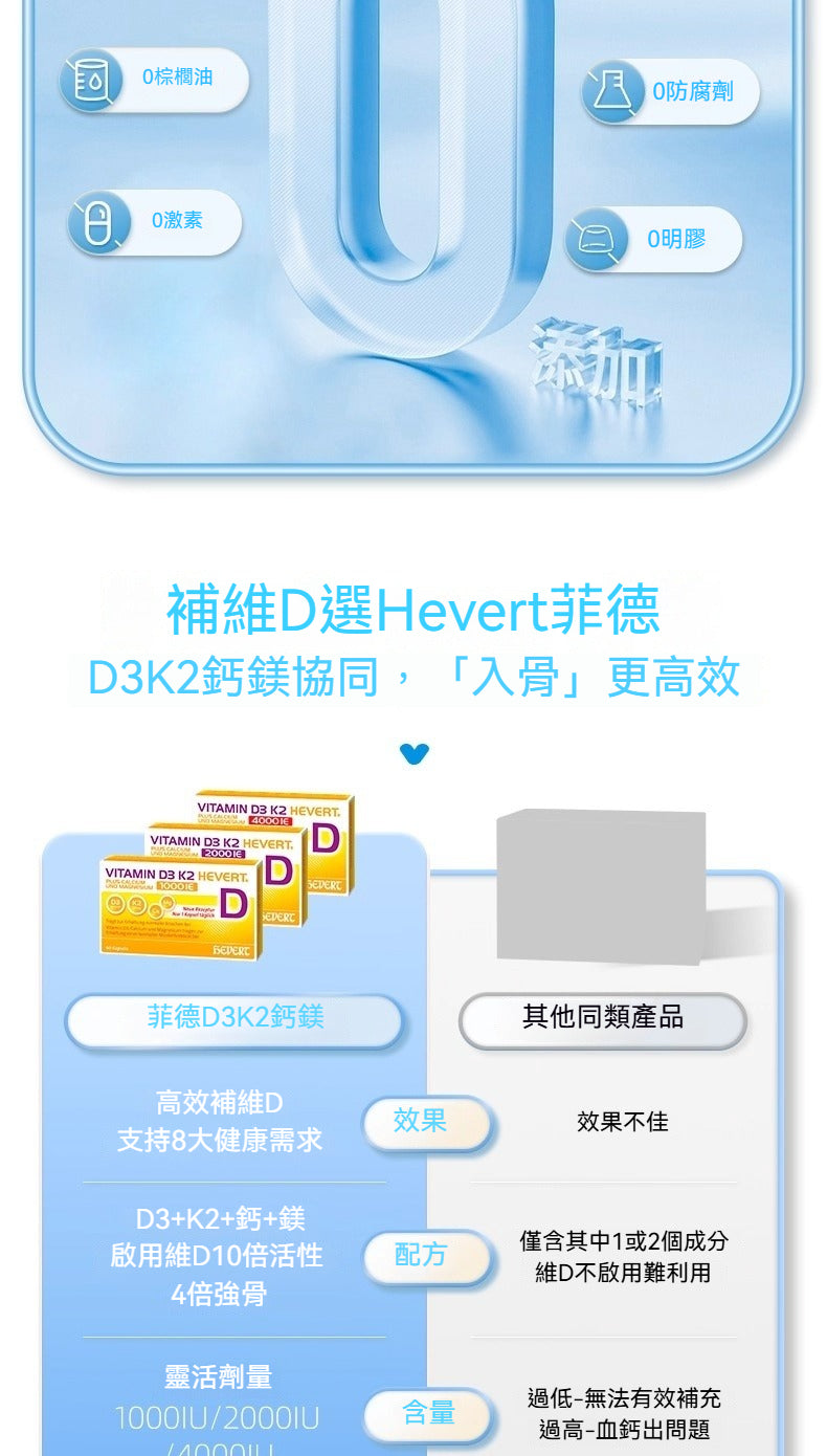 組合商品 Hevert 菲德 維生素D3 K2  1000/2000/4000 IE