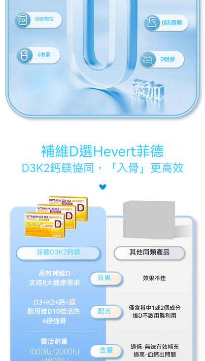 組合商品 Hevert 菲德 維生素D3 K2  1000/2000/4000 IE