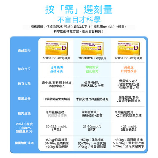組合商品 Hevert 菲德 維生素D3 K2  1000/2000/4000 IE